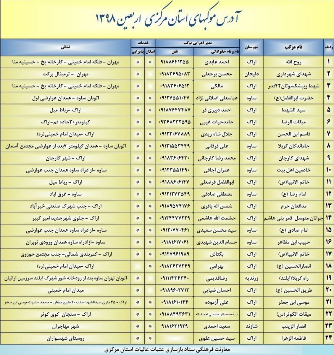اطلاعات موکب‌های استان مرکزی در مسیر پیاده‌روی اربعین